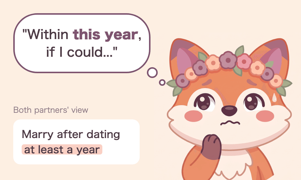 Illustration of a troubled Kon-chan thinking, "Within this year, if I could..." Next to it, both partners' view: "Marry after dating at least a year."