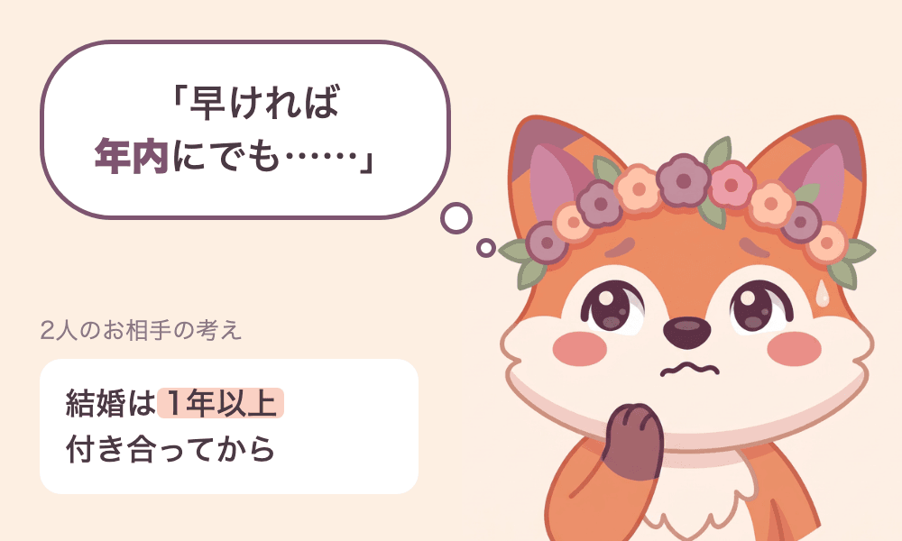 悩んだ顔のこんちゃんのイラスト。心の声の吹き出しに「早ければ年内にでも……」。横に、2人のお相手の考えとして「結婚は1年以上付き合ってから」