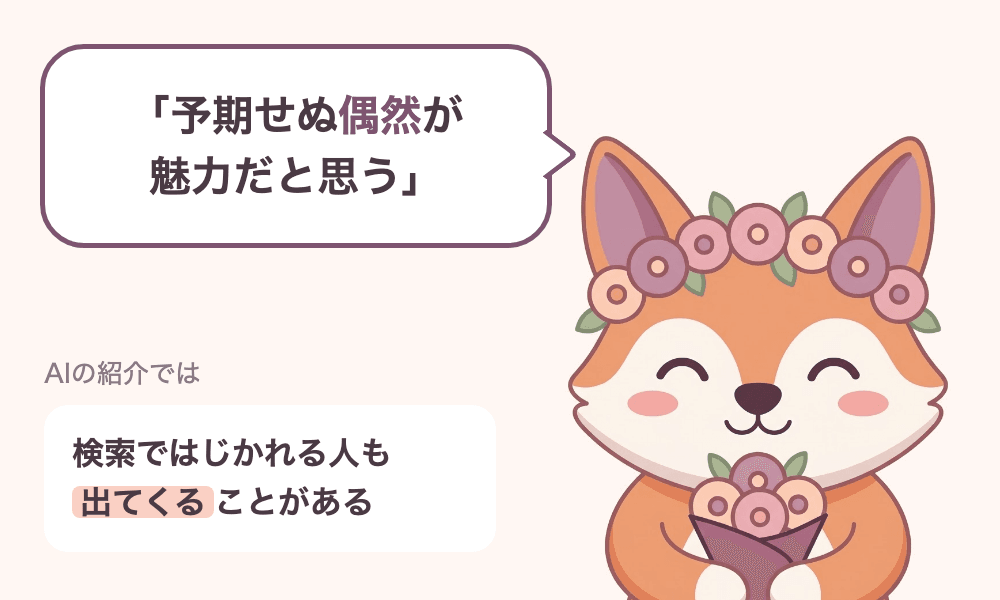 花束を持って笑顔のこんちゃんのイラスト。吹き出しに「予期せぬ偶然が魅力だと思う」。横のラベルに、AIの紹介では、検索ではじかれる人も出てくることがある
